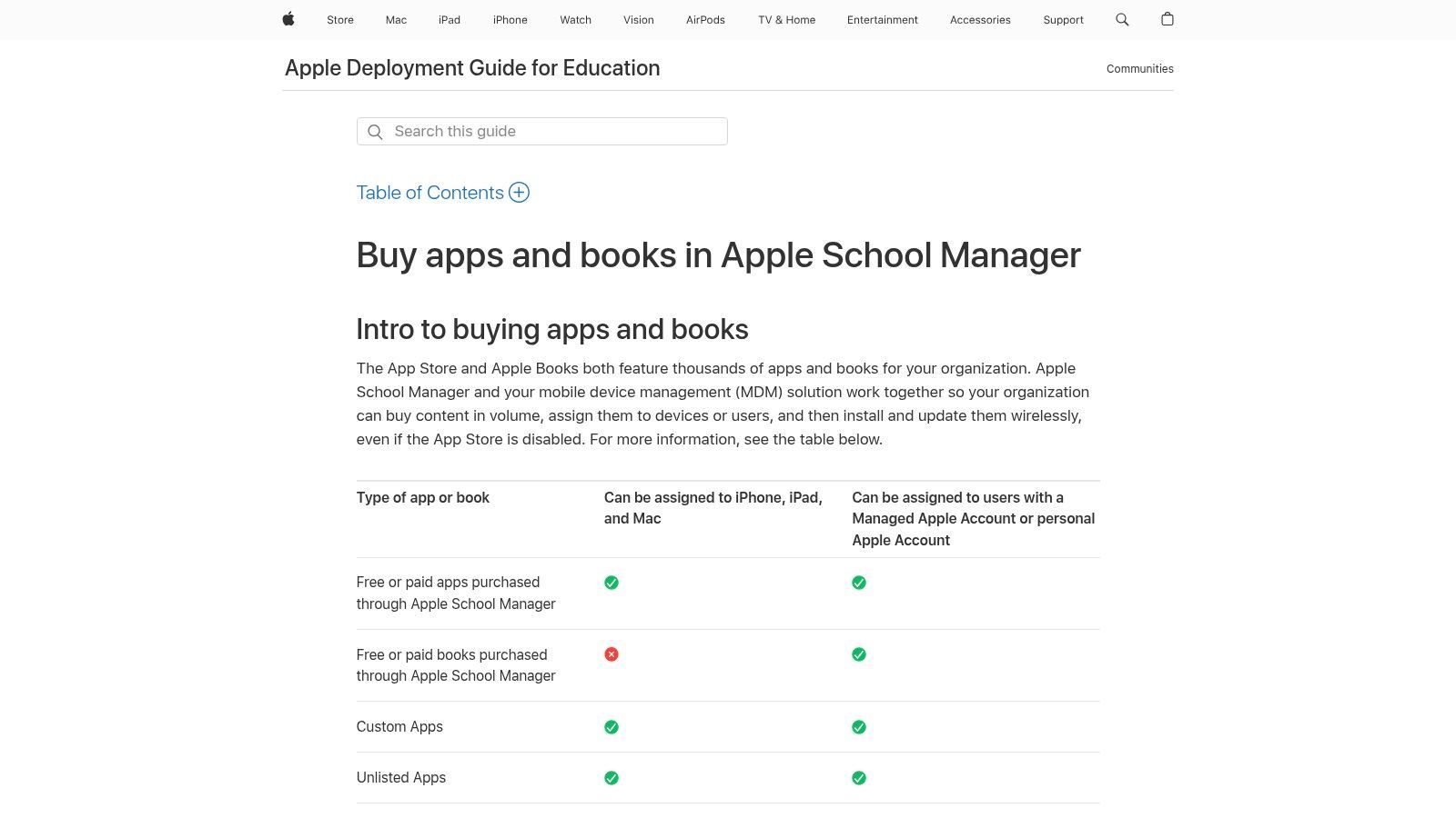 Apple School Purchasing (Apple School Manager + App Store for Education)