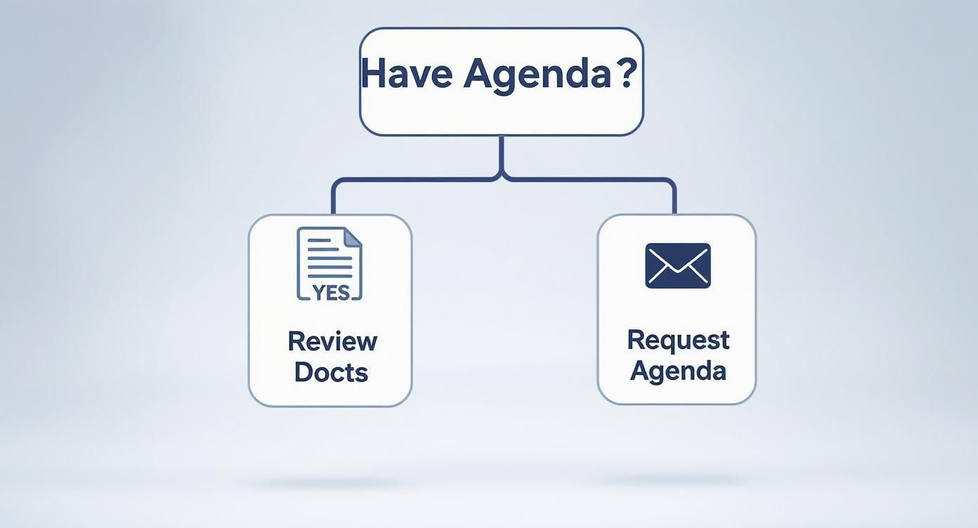 Infographic about taking minutes in a meeting