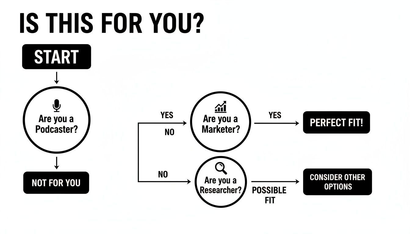 Diagrama de flujo titulado '¿Es esto para ti?' guiando a los usuarios según roles como Podcaster, Marketer o Investigador.